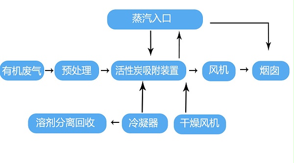 冷凝回收示意图