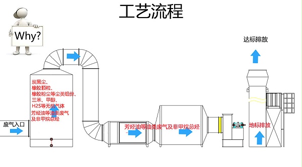 密炼废气