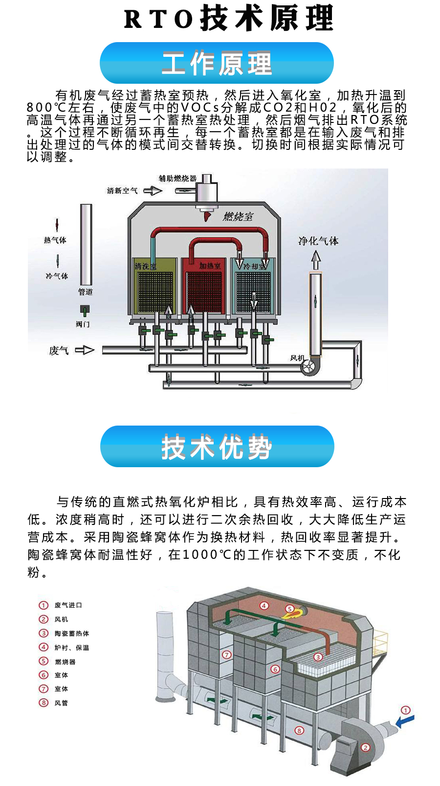 RTO蓄热式氧化炉